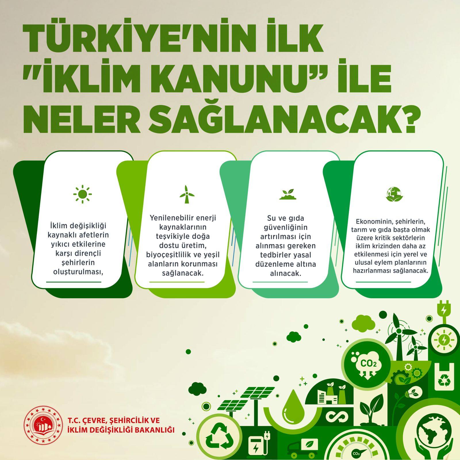 Iklim Kanunu 2