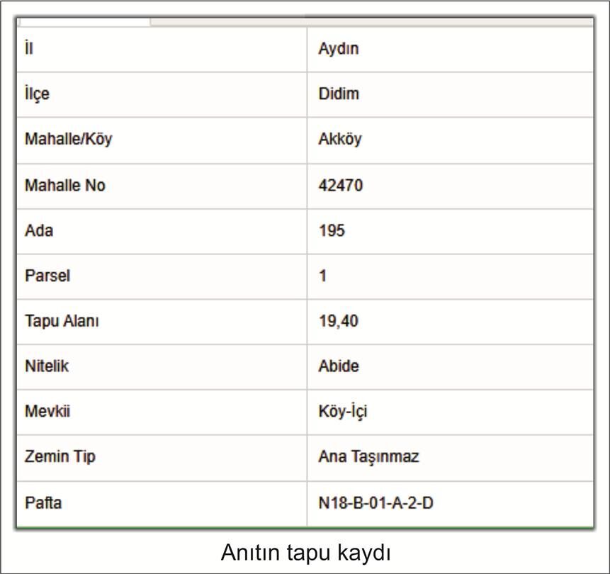 Anıtın Tapu Kaydı-1